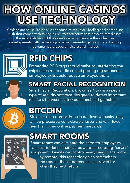 Maximum Casinos Tech infographic 3rd August 2021