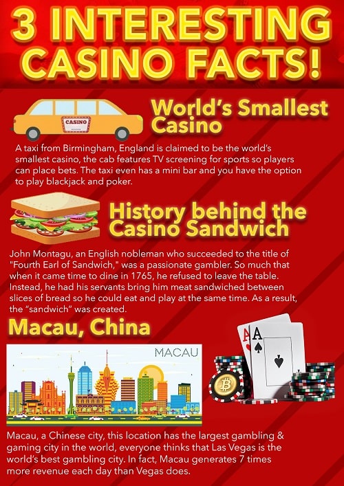 Wish Casinos Infographic Casino Facts 4th August 2021